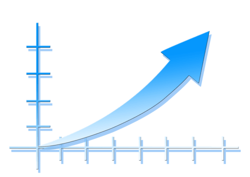 Business Forecasting Business Forecasting