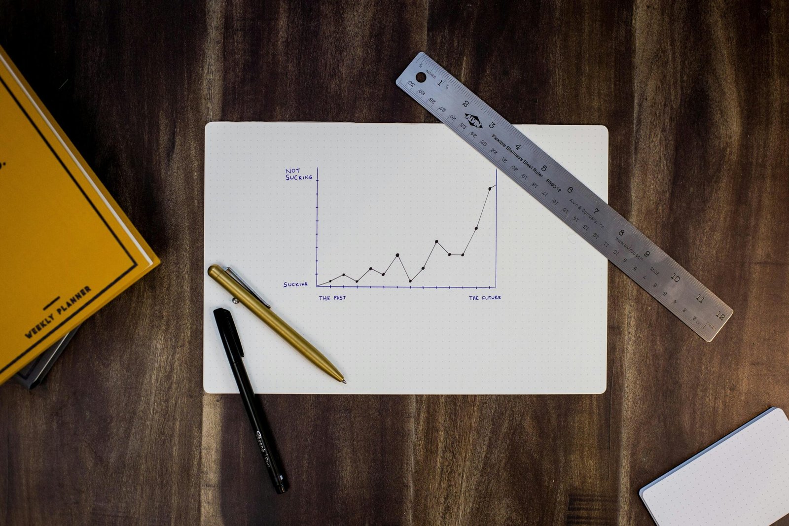 Forecasting Chart Forecasting Chart